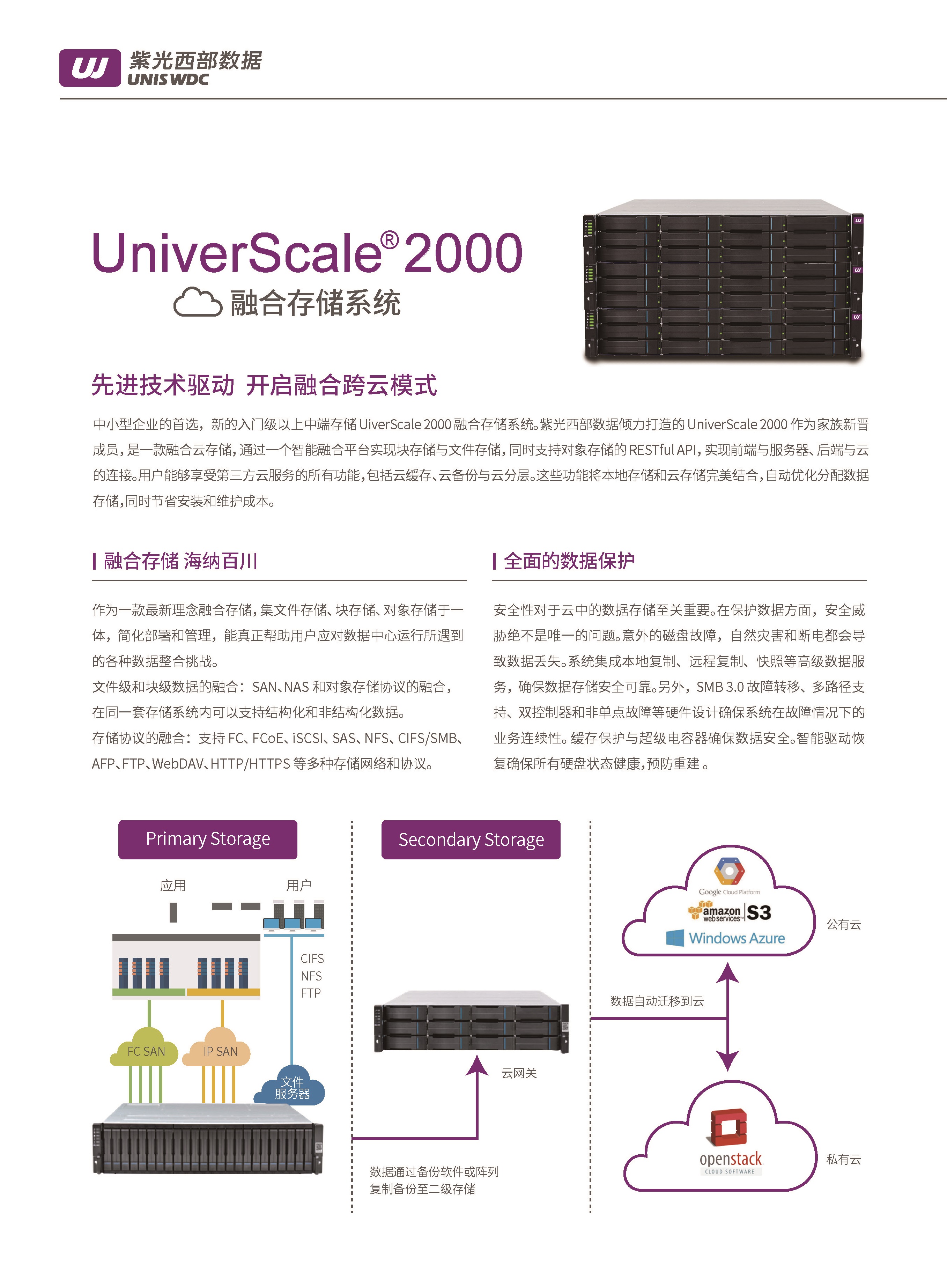 UniverScale 2000 Datasheet_頁(yè)面_2.jpg